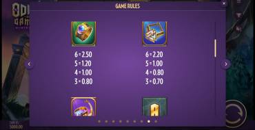 Odin's Gamble: Tabella dei pagamenti