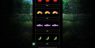 Oni Hunter Plus: Tabella dei pagamenti