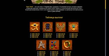 Open Tomb: Tabella dei pagamenti