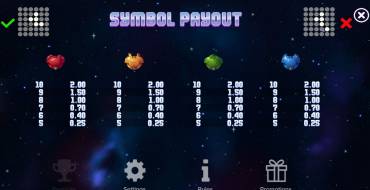 Orbitfall: Tabella dei pagamenti