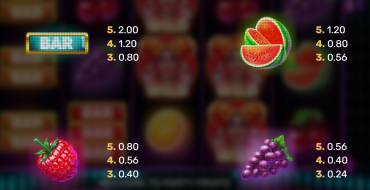 Party Fruits: Tabella dei pagamenti
