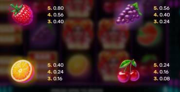 Party Fruits: Tabella dei pagamenti