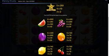 Penny Fruits Xtreme Christmas Edition: Tabella dei pagamenti