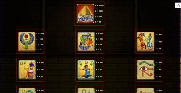 Pharaohs Fortune IGT: Tabella dei pagamenti