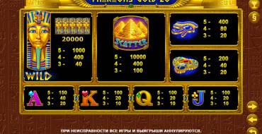 Pharaohs Gold 20: Tabella dei pagamenti