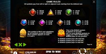 Phoenix Forge: Tabella dei pagamenti