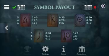 Phoenix Graveyard 2: Tabella dei pagamenti 2