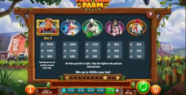 Piggy Bank Farm: Tabella dei pagamenti