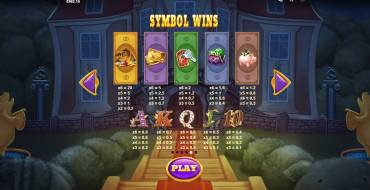 Piggy Riches Megaways: Tabella dei pagamenti