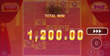 PiggyPop Grand Affair: Vincite