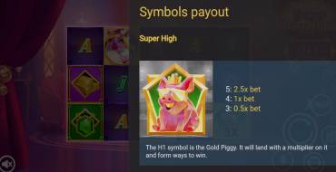 PiggyPop Grand Affair: Tabella dei pagamenti