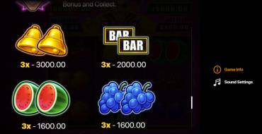 ​Pink Joker: Hold and Win: Tabella dei pagamenti