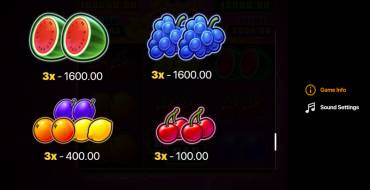 ​Pink Joker: Hold and Win: Tabella dei pagamenti