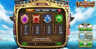 Pirate Pays Megaways: Tabella dei pagamenti