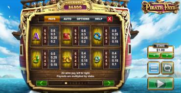 Pirate Pays Megaways: Tabella dei pagamenti