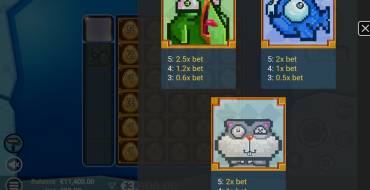 Pixel Paws: Tabella dei pagamenti
