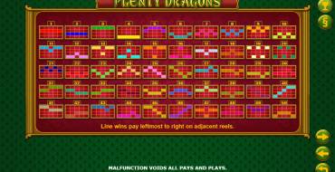 Plenty Dragons: Linee