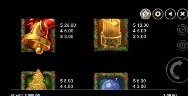 Plenty of Presents: Tabella dei pagamenti