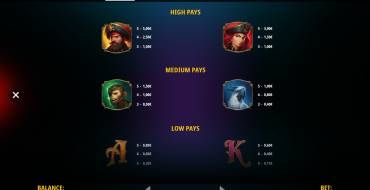 Plunderin Pirates Hold and Win: Tabella dei pagamenti
