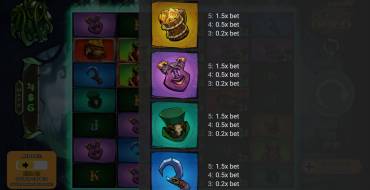 Pop O`Gold: Tabella dei pagamenti