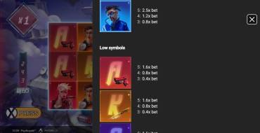 Pop Royal: Tabella dei pagamenti