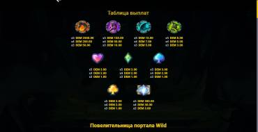 Portal Master: Tabella dei pagamenti