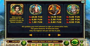 Power of Gods: Medusa: Tabella dei pagamenti