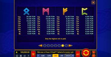 Power of Gods: Valhalla Extremely Light: Tabella dei pagamenti