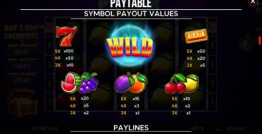 Power Wildz Fruit Saga: Tabella dei pagamenti