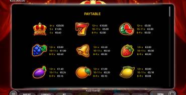 Prestige Crown: Tabella dei pagamenti