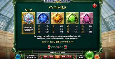 Prism of Gems: Tabella dei pagamenti