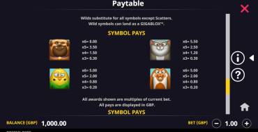 Prized Pets Gigablox: Tabella dei pagamenti