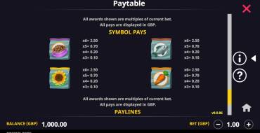 Prized Pets Gigablox: Tabella dei pagamenti