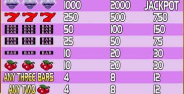 Progressive Diamond Jackpot: Tabella dei pagamenti