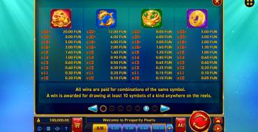 Prosperity Pearls: Tabella dei pagamenti