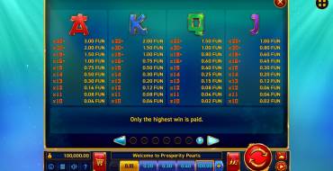 Prosperity Pearls: Tabella dei pagamenti