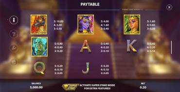 Pyramid Strike: Tabella dei pagamenti