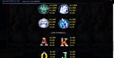 Queen Of Ice Expanded Edition: Tabella dei pagamenti
