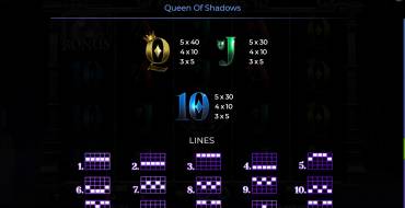 Queen Of Shadows: Tabella dei pagamenti 2