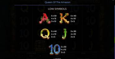 Queen Of The Amazon: Tabella dei pagamenti 2
