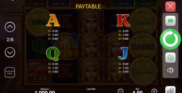 Queen of the Sun: Tabella dei pagamenti
