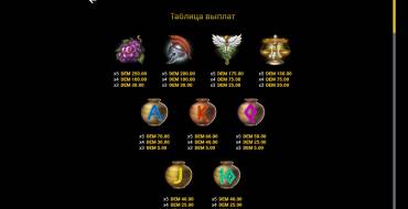 Rage of Zeus: Tabella dei pagamenti