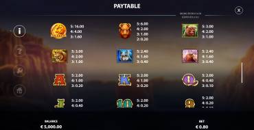 Raging Bison: Tabella dei pagamenti