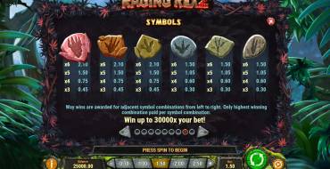 Raging Rex 2: Tabella dei pagamenti