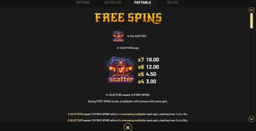 Rags to Witches: Giri gratis e/o respin