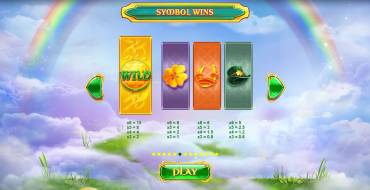 Rainbow Jackpots Power Lines: Tabella dei pagamenti