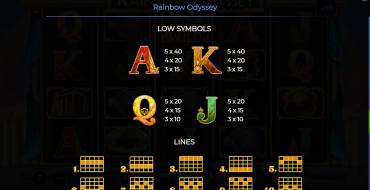 Rainbow Odyssey: Tabella dei pagamenti 2