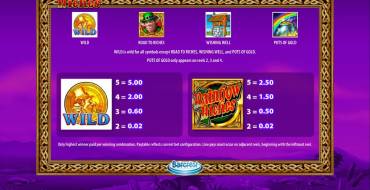 Rainbow Riches: Tabella