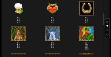 Rainbow Wilds Megaways: Tabella dei pagamenti