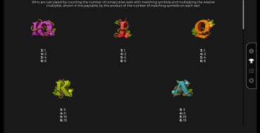 Rainbow Wilds Megaways: Tabella dei pagamenti